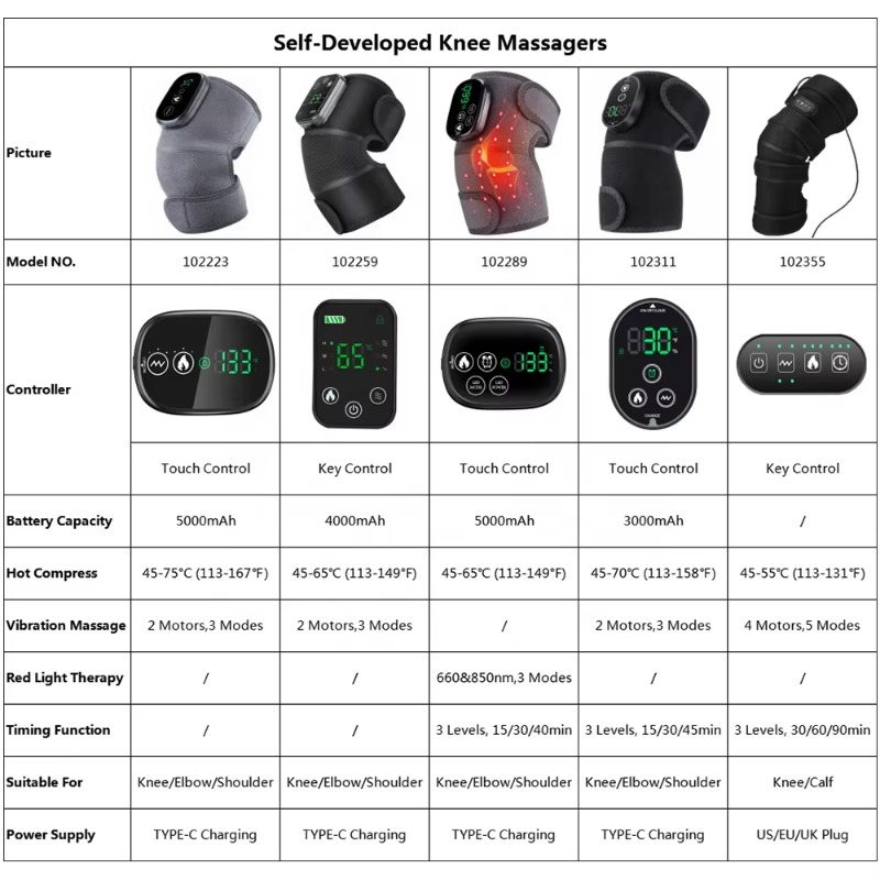 تدليك ذكي لتخفيف آلام التهاب ا - مراجعة Smart Knee Wrap وسعره