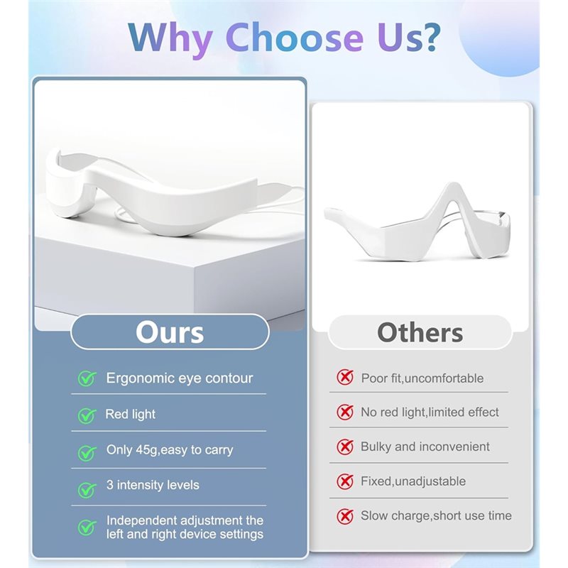 【متوفر في المخزون】جهاز العلاج  - مراجعة Light Therapy Glasses وسعره